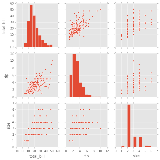 Python Dibuje Dos Histogramas Al Mismo Tiempo Con Matplotlib The Best