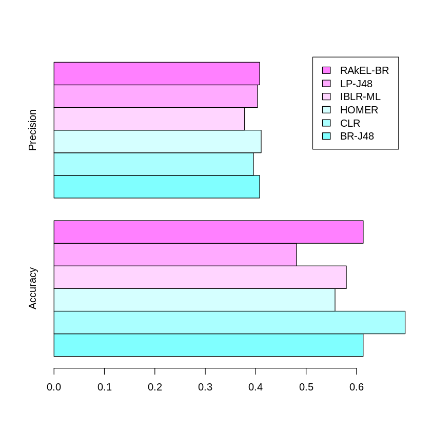 Visualización De Datos Con R Ggplot Jose Ricardo Zapata