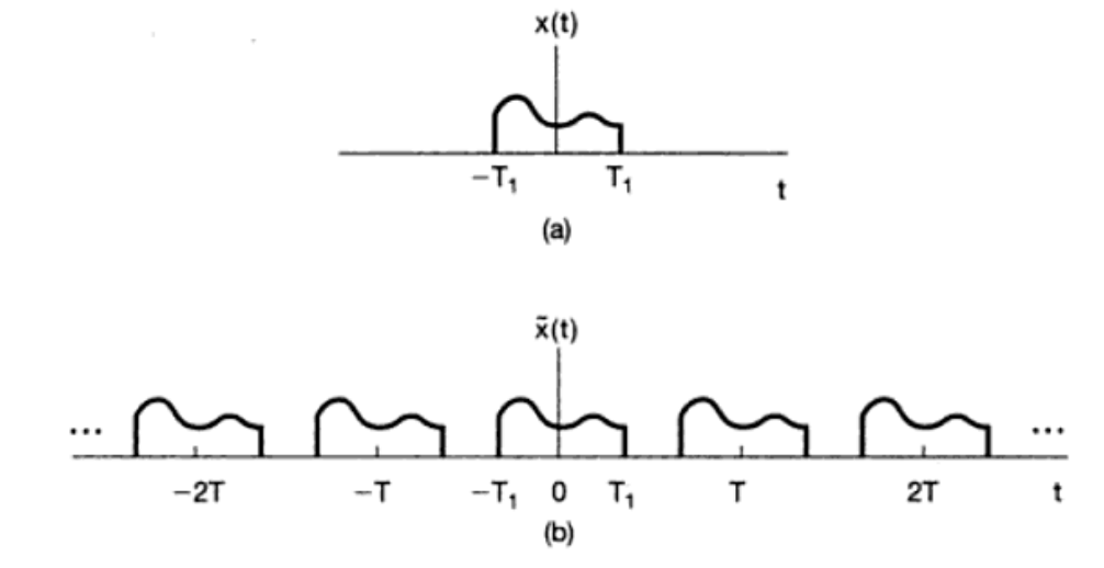 periodica-aperiodica